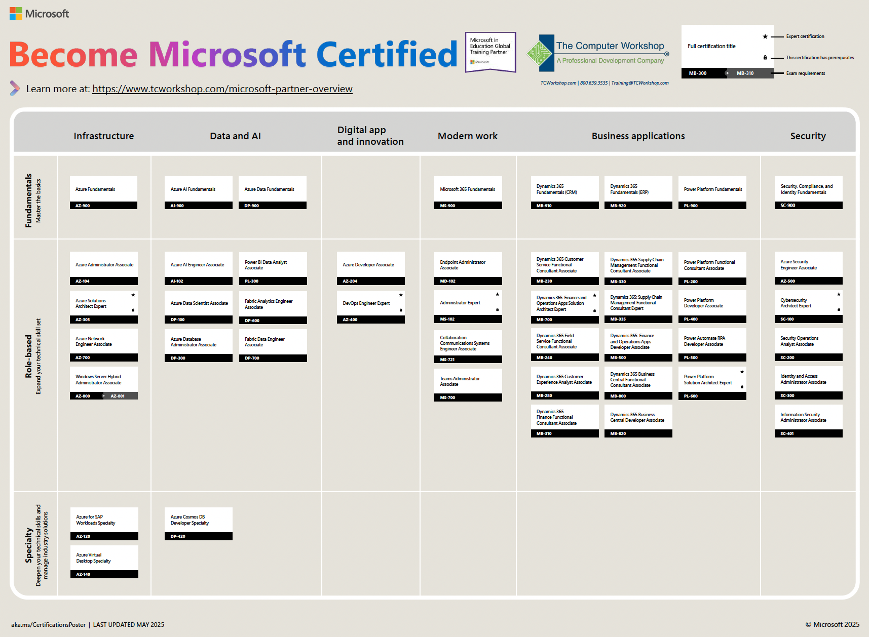 Microsoft Role-Based Certification Roadmap